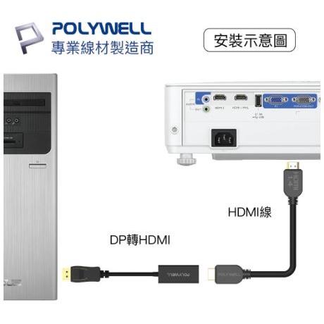 🔥現貨免運🔥POLYWELL寶利威爾 DP轉HDMI 訊號轉換器 FHD 1080P DP HDMI 轉接線-細節圖5