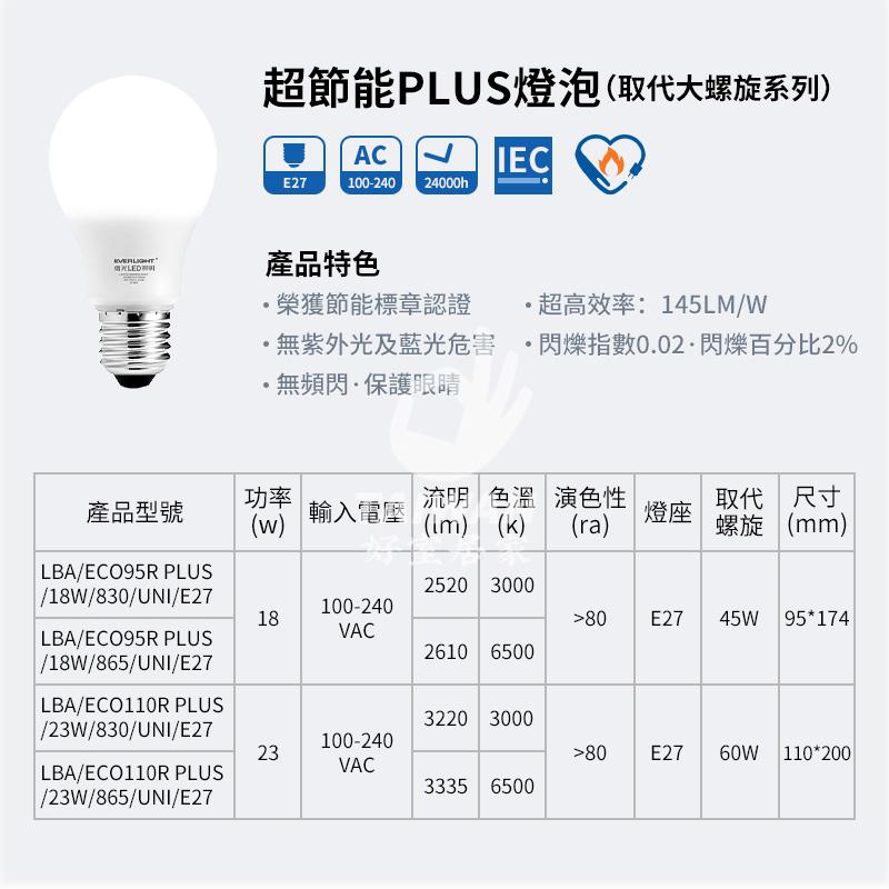 🔥現貨免運🔥億光 18W 23W 取代大螺旋系列 LED球泡燈 超高亮度 超節能 PLUS 超省電抗藍光 燈泡 節能標章-細節圖5