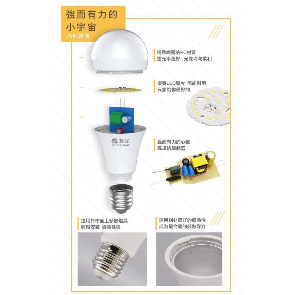 🔥免運買十送一🔥舞光 LED 燈泡 E27 3W 10W 12W 16W 球泡 球泡燈 省電燈泡 節能 二年保固 無藍光-細節圖4