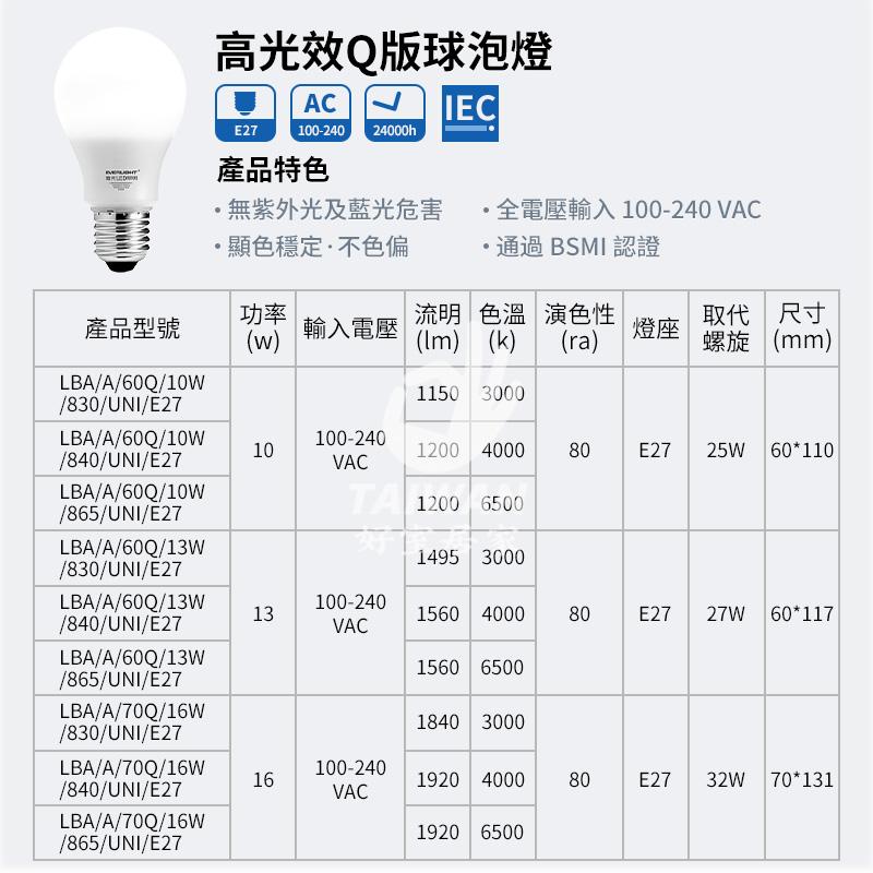 🔥現貨免運🔥億光 Q版 高光效球泡燈 10W/13W/16W LED燈泡 無藍光 白光 黃光 自然光 全電壓-細節圖8