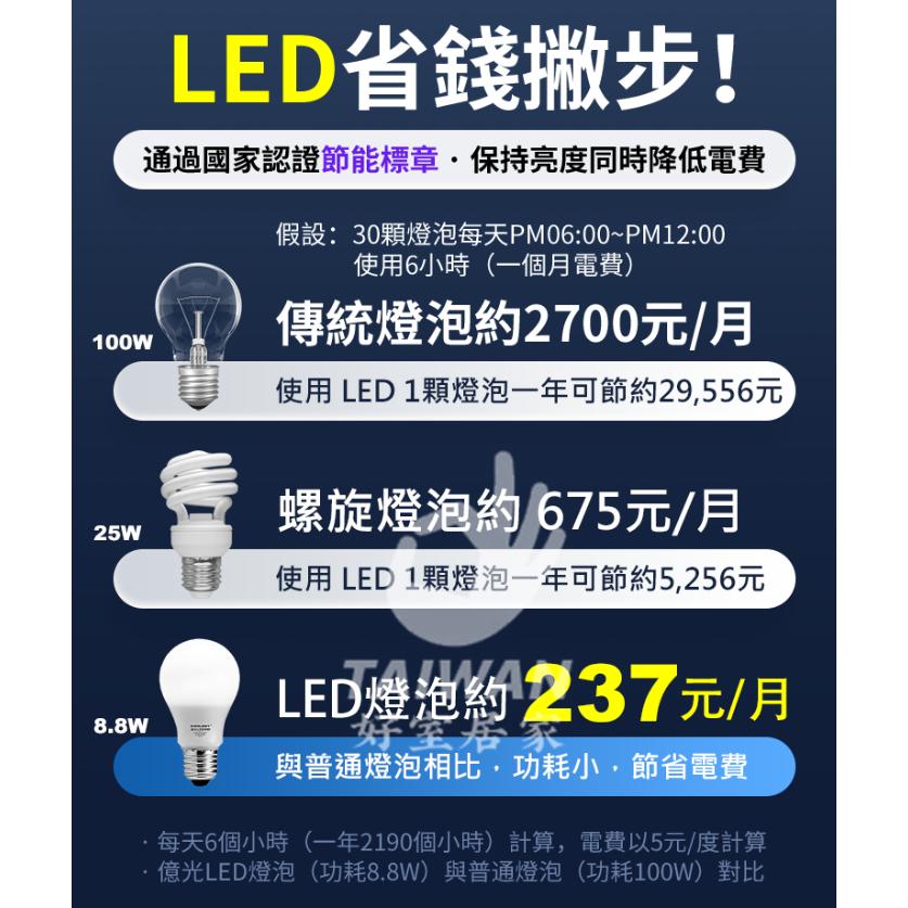 🔥滿十顆送充電線🔥億光 LED球泡 超節能 燈泡 LED 3.5W 6.8W 8.8W 11.8W 高亮度 LED燈泡-細節圖4