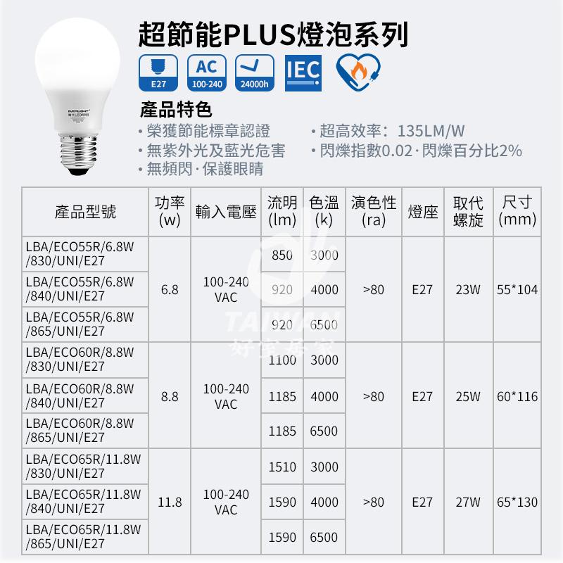 🔥滿十顆送充電線🔥億光 LED球泡 超節能 燈泡 LED 3.5W 6.8W 8.8W 11.8W 高亮度 LED燈泡-細節圖6