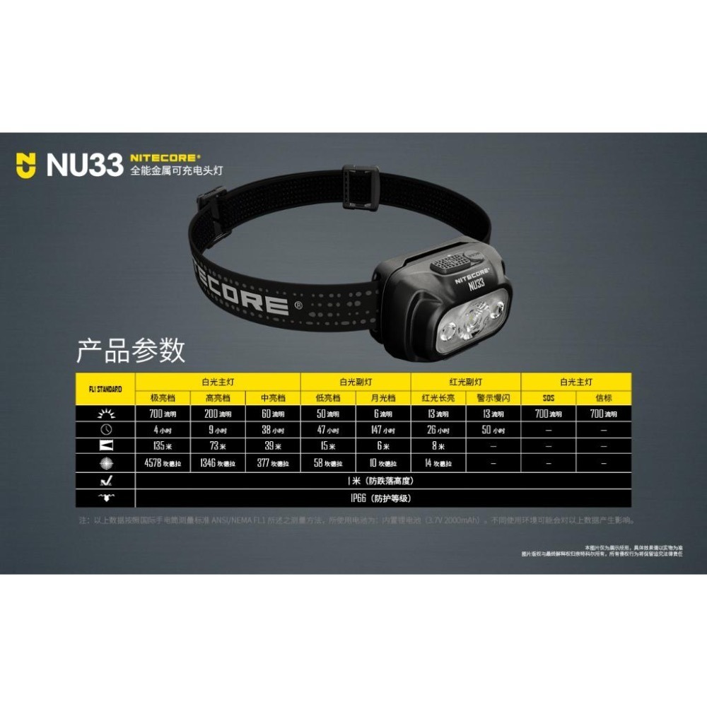 昊克-騎翼 NITECORE NU33 700流明 全金屬防水頭燈 三光源 輕量化頭燈 USB-C-細節圖3