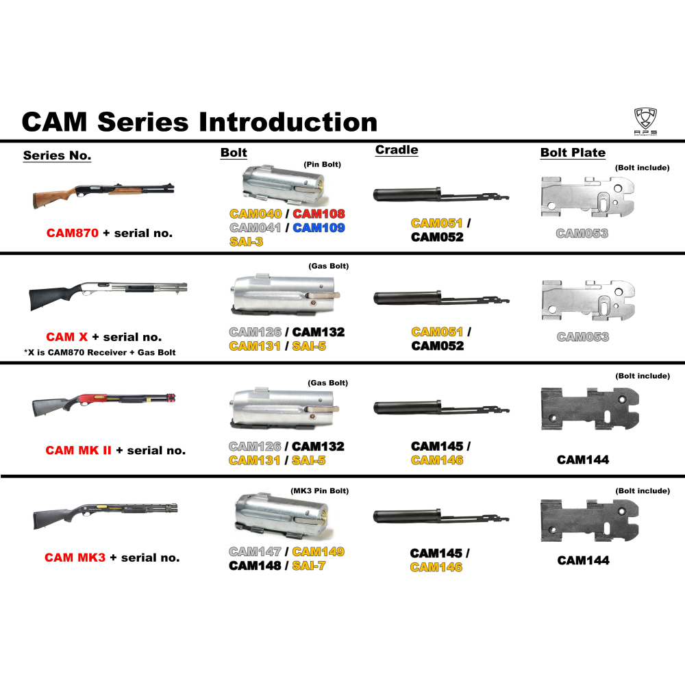 昊克-騎翼 APS 適用於 MKII 和 MKIII 替換前護架 配件 CAM145-細節圖2