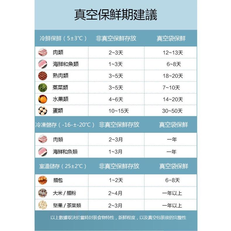 真空機 封口機 密封機 包裝機 家用封口機 食品全自動塑封 真空密封機 幹濕兩用 真空保鮮包裝機 快速出貨-細節圖3