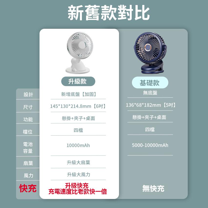 風扇 小電扇 usb小風扇 充電電風扇 夹式電風扇 靜音風扇 智能電風扇 隨身風扇手持風扇-細節圖2