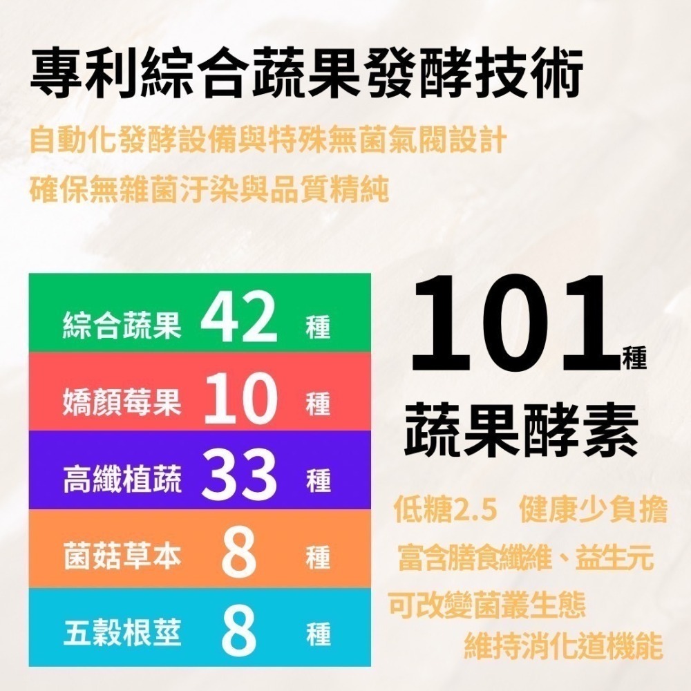 《限時優惠》BM益生菌酵素果凍 台灣製造最新效期．新品促銷  宿便剋星  男女可食用 全素 排便 順暢-細節圖2