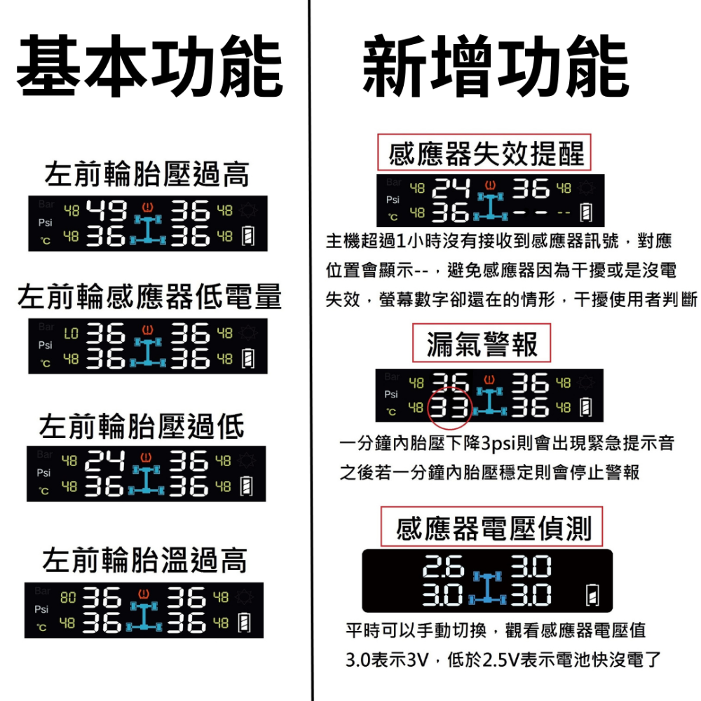 [智炫品牌] 胎壓偵測器 汽車胎壓偵測器 太陽能胎壓偵測器-細節圖4