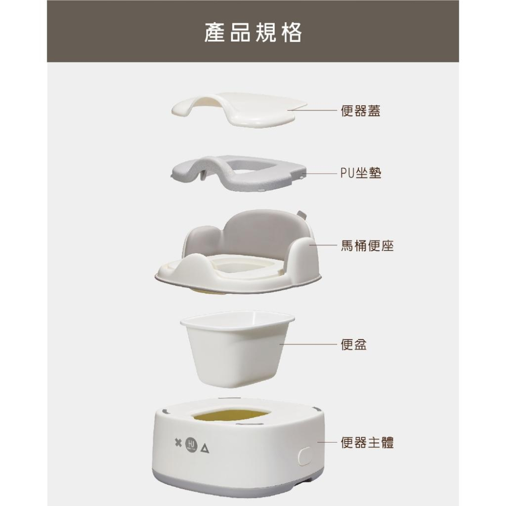KT媽咪奶粉用品團購-KUKU PLUS豪華軟墊三合一學習便器馬桶,戒尿布學習馬桶,馬桶增高墊,多功能學習馬桶-細節圖2