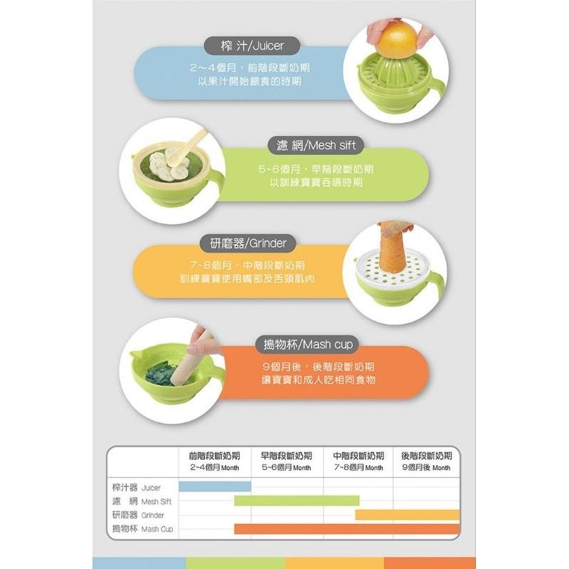 KT媽咪奶粉用品團購-kuku酷咕鴨七件組料理器,寶寶研磨組，寶寶副食品料理組-細節圖3