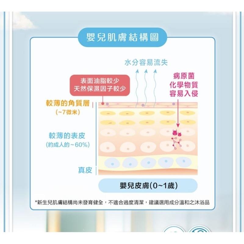 KT媽咪奶粉用品團購-新生兒禮盒，貝恩沐浴禮盒，貝恩泡泡露，貝恩歡樂洗澡組，貝恩泡泡享樂組，附提袋，送人沐浴禮盒現貨-細節圖5