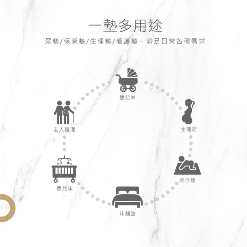 KT媽咪奶粉用品團購-寶寶紗布大浴巾，新生兒透氣尿墊.生理墊.看護墊，KUKU PLUS透氣尿墊 ，KUKU紗布大浴巾-細節圖8