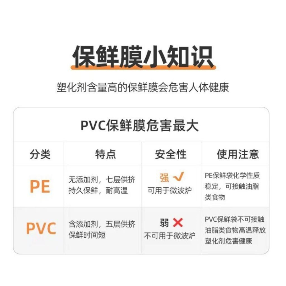 KT媽咪奶粉用品團購-現貨供應中買一送1，食物保鮮膜套，一次性保鮮膜套，拋棄式保鮮膜套，拋棄式浴帽-細節圖5