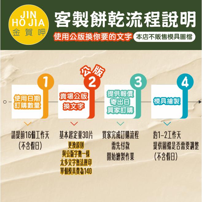 【金賀呷】好事花生 花生 好事發生 開工 拜拜 節慶 餅乾 壓模餅乾 好事花生 考試餅乾 好運花生你身上-細節圖4