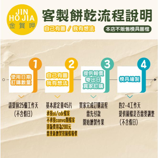【金賀呷】慶生造型餅乾 手工餅乾 派對點心 生日快樂/蛋糕  收涎餅乾 慶生餅乾 蠟燭 周歲 1歲生日 笑臉 幼稚園慶生-細節圖6