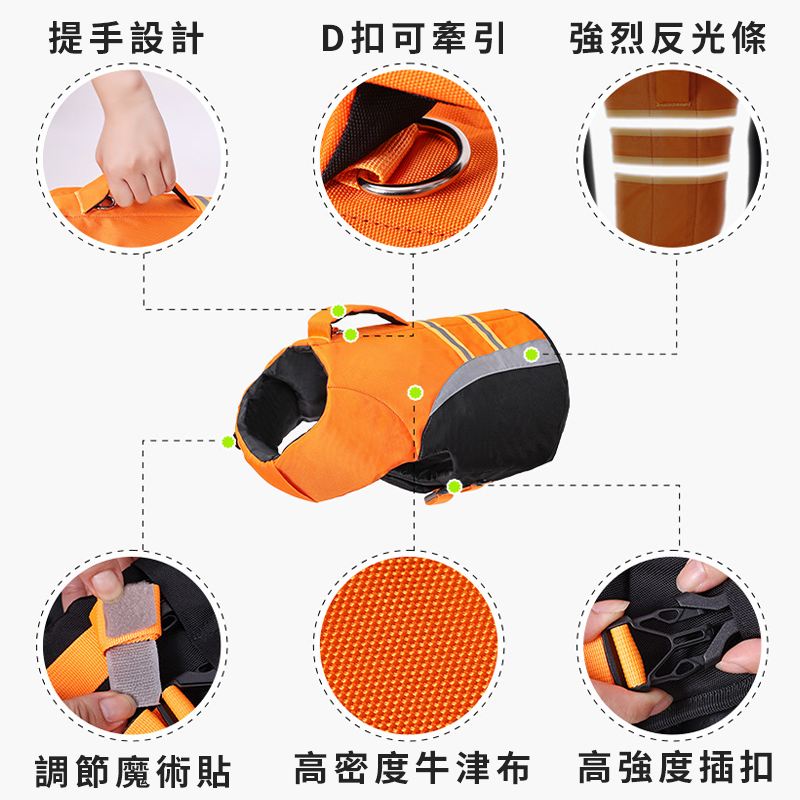 【毛孩夏季玩水出遊安全】狗狗游泳救生衣 高浮力 寵物救生衣 犬用救生衣 寵物泳衣 狗狗泳衣 狗背心 狗狗衣服-細節圖5