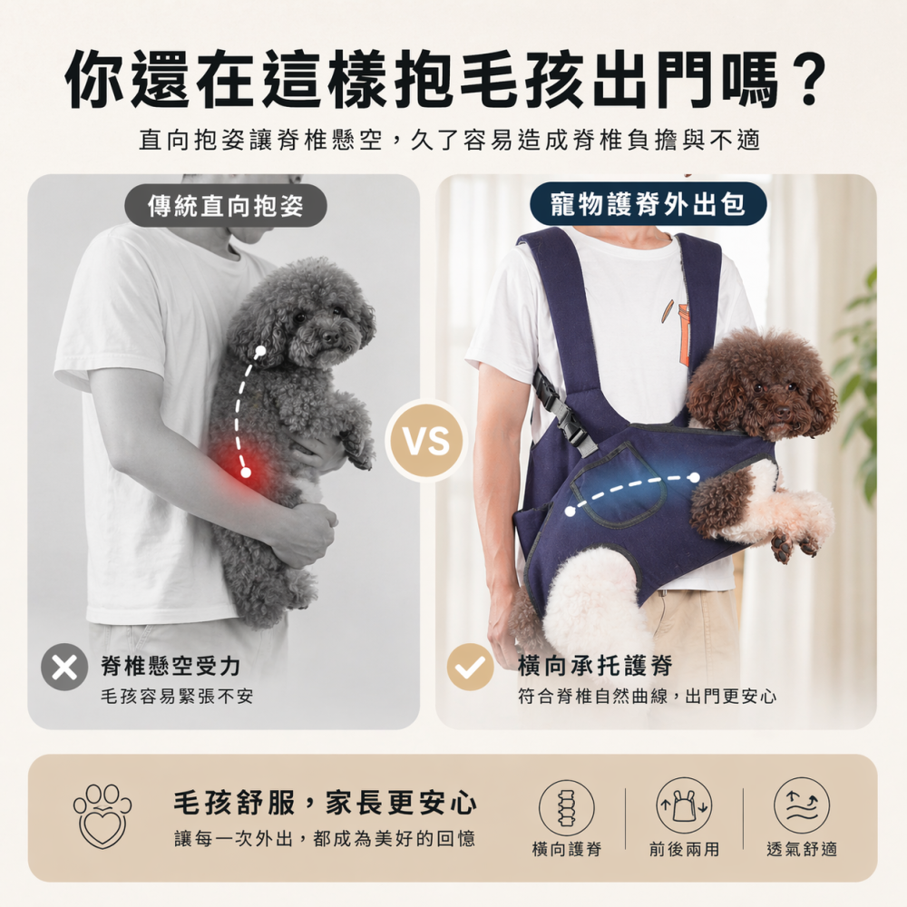 【不傷寵物脊椎】寵物胸前包 寵物外出包 斜背包 雙肩包 狗狗背包 貓咪背包 寵物斜背袋 外出袋-細節圖2