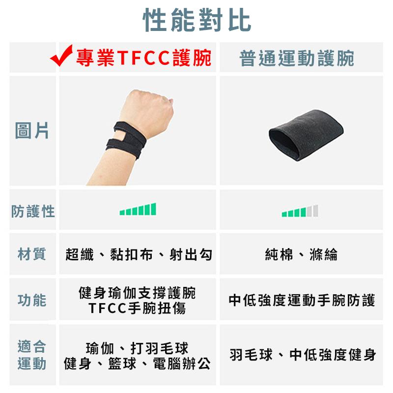 【台灣現貨】TFCC運動護腕 健身護腕 護腕 瑜珈護腕 加壓護腕 媽媽手護腕  滑鼠手護腕 TFCC扭傷腱鞘羽毛球手腕-細節圖7