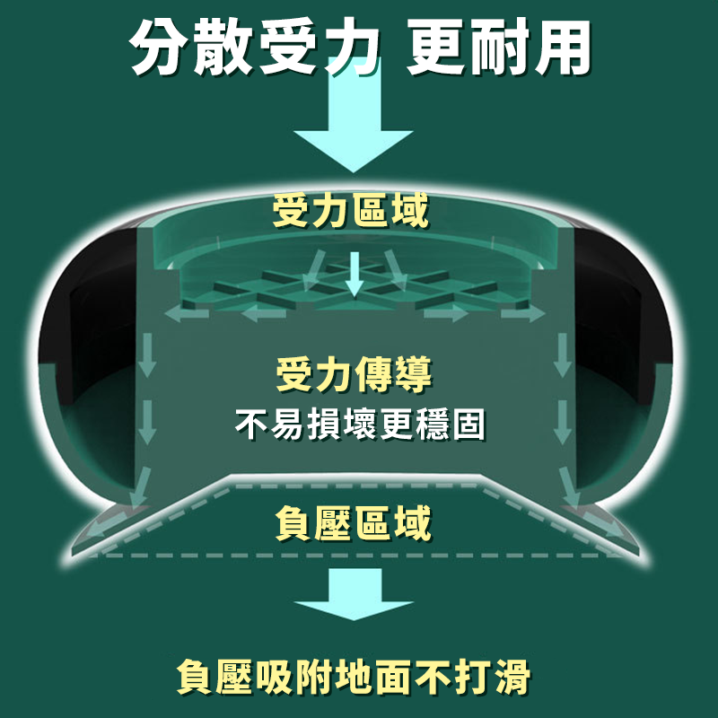 【台灣現貨】洗衣機加高腳墊 洗衣機防滑底座 洗衣機防震墊 洗衣機墊 家具增高墊 冰箱墊高 防滑墊桌腳墊 桌椅墊 防震墊-細節圖7