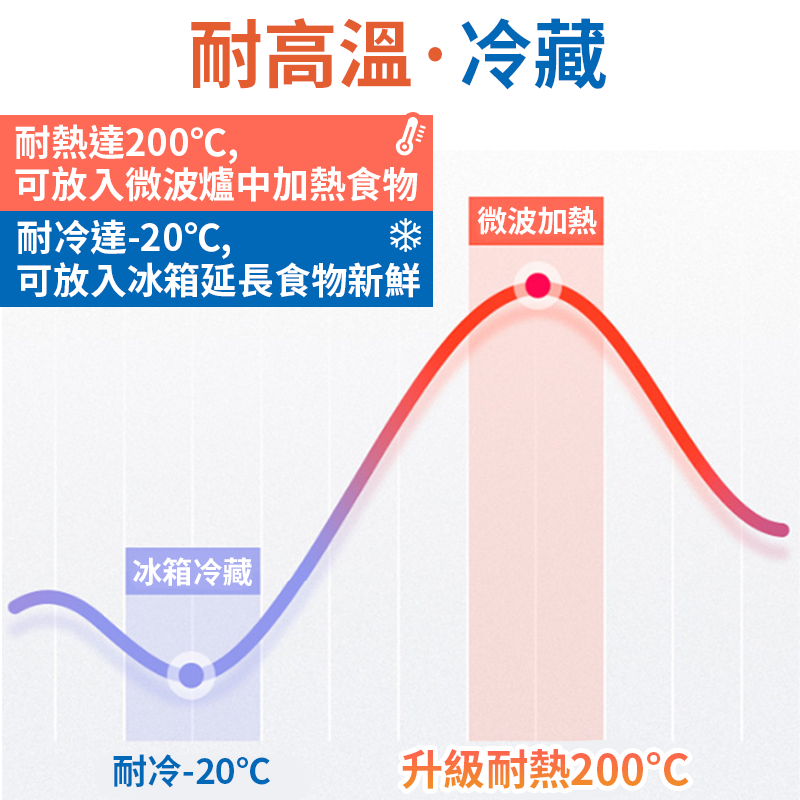 微波爐蓋 微波防油蓋 微波蓋 微波加熱蓋 保鮮蓋 冰箱食物蓋 保溫蓋 微波保鮮蓋 食物罩 飯菜罩 蓋子-細節圖5