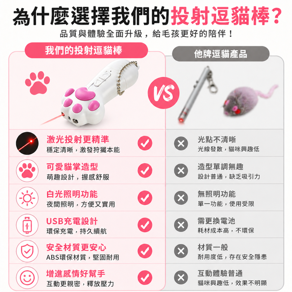【喵星追不停】 投影逗貓棒 自動逗貓棒 逗貓投影 激光逗貓棒 貓咪自嗨玩具 寵物玩具-細節圖8