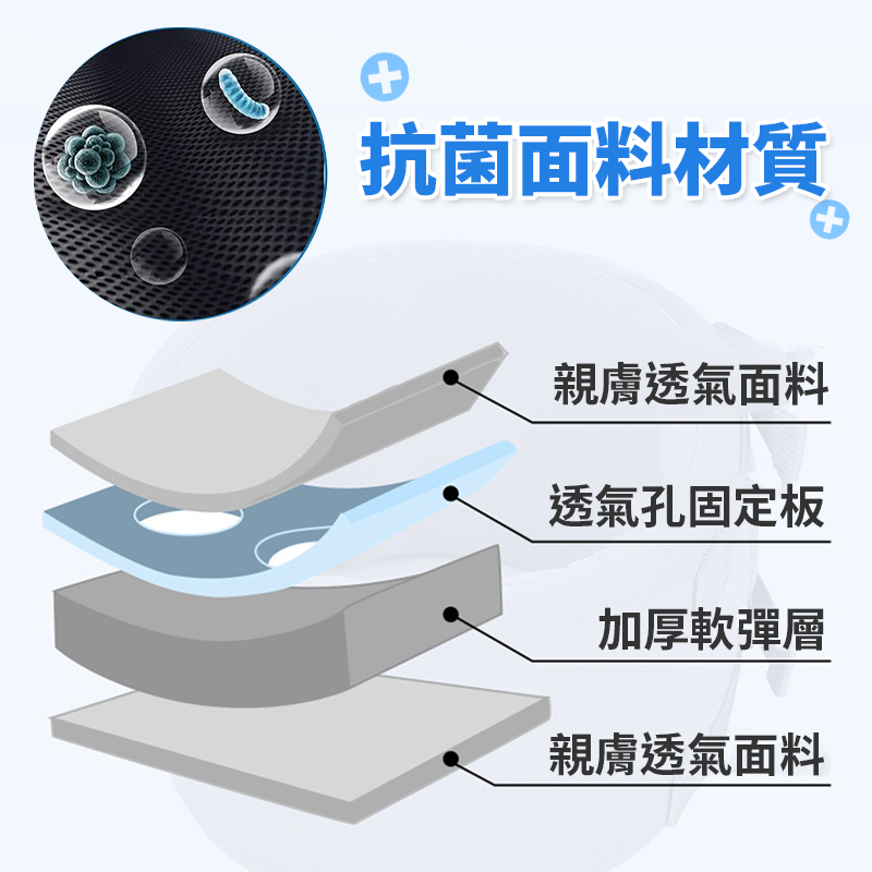 現貨🔥 寵物護頸圈 頸托 支撐頸椎 固定頸椎 護頸 狗落枕固定 脖圈 狗脖子扭傷固定支撐 頸椎固定 狗頸椎術後康後-細節圖4
