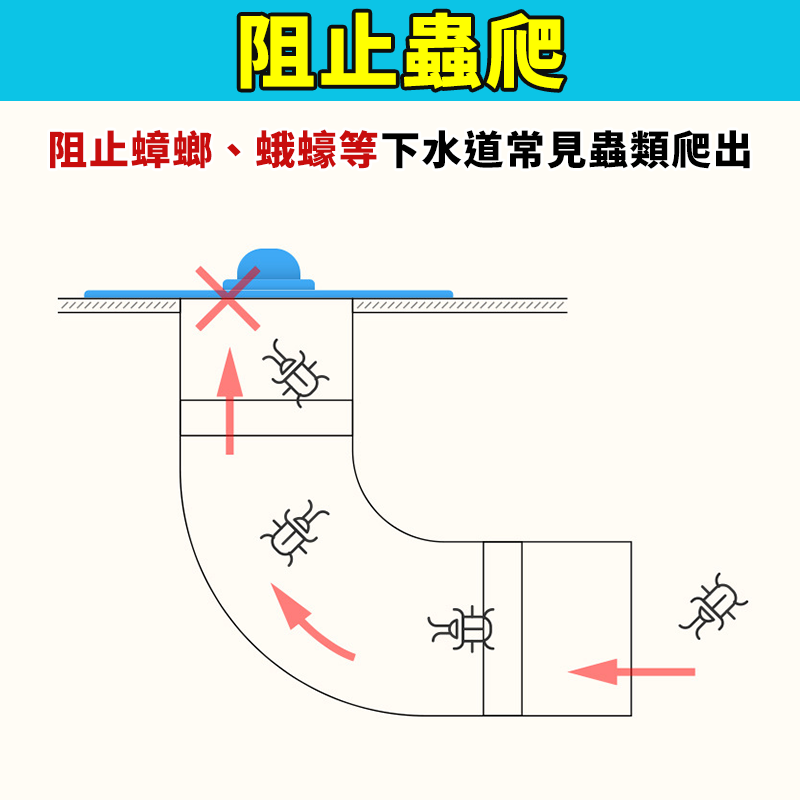【台灣出貨】矽膠防臭地漏蓋 15.2cm地漏 浴室排水孔地漏蓋 下水道地漏塞 水槽塞 浴缸塞 地漏塞 排水孔塞 防臭蓋-細節圖5