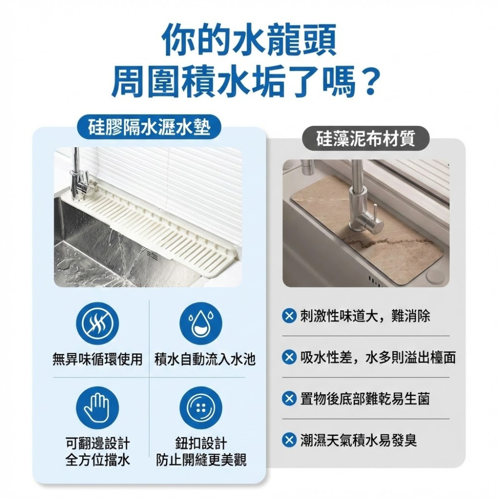 【側邊水龍頭專用】廚房瀝水墊 水槽瀝水墊 排水墊 防濺墊 單邊水龍頭瀝水墊 防噴墊 水槽水龍頭防濺墊 擋水墊-細節圖3