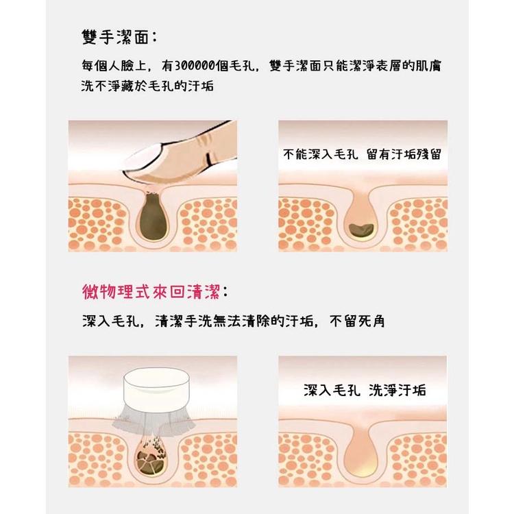 『台灣公司貨👑』雙面洗臉刷【腸腸的居家生活】『免運』柔軟12000毛深層清潔 雙面刷頭 3D矽膠刷頭-細節圖3