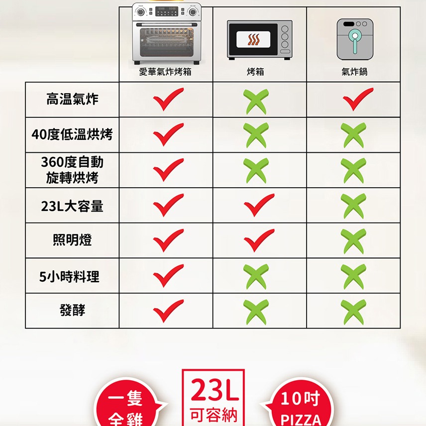 【AIWA 愛華】 23L多功能氣炸烤箱 AF023T (黑/銀 2 色)-細節圖7