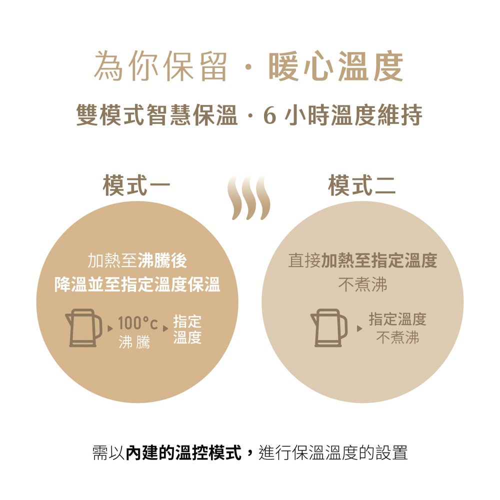 【AIWA 愛華】1.5L 三層防燙５段式控溫電茶壼 DKS1315-細節圖5