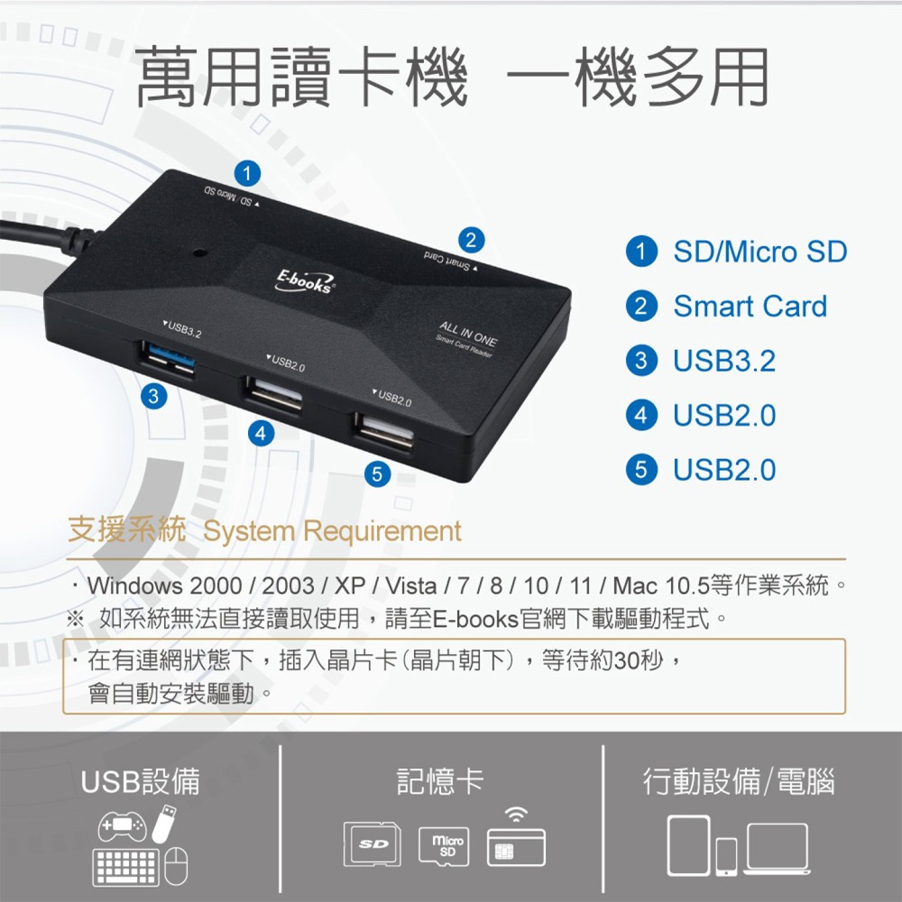 【E-books】  T46 Type C+USB3.2 晶片複合讀卡機+3孔HUB 贈USB接頭-細節圖2