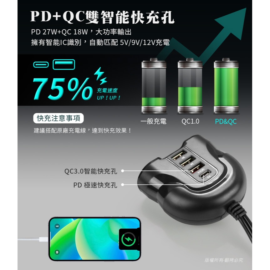【Aibo】ABP412 PD+QC3.0車用智能帶線雙擴充快充器(線長92cm)-細節圖6
