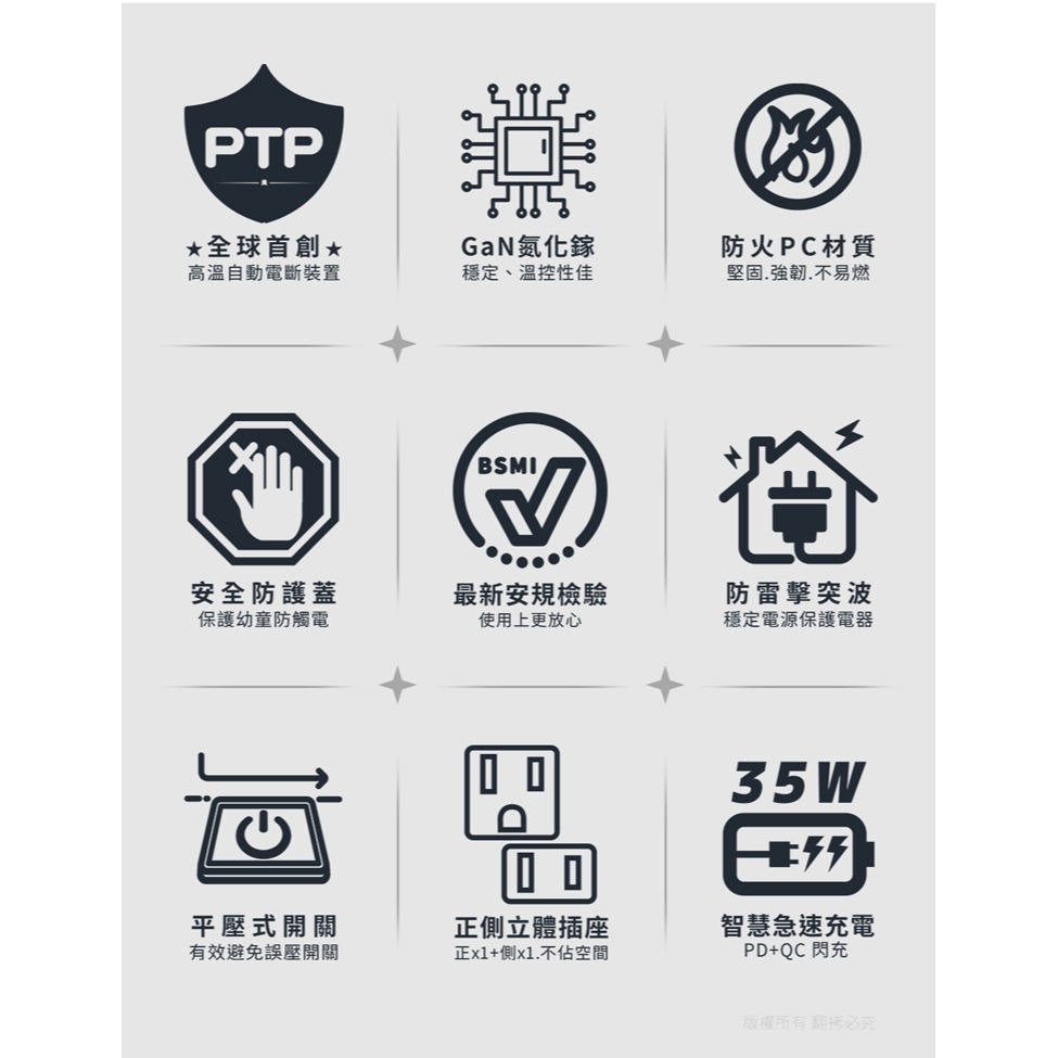 【Aibo】  GaN氮化鎵 平壓式1開2插 高溫斷電智慧 PD35W快充USB壁插-細節圖2