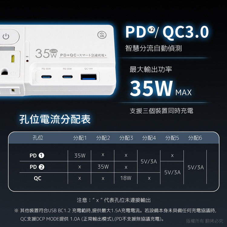 【Aibo】  GaN氮化鎵 平壓式1開2插 高溫斷電智慧 PD35W快充USB壁插-細節圖5