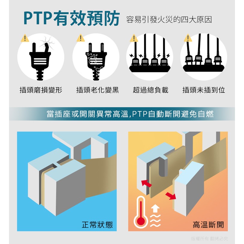 【Aibo】  GaN氮化鎵 平壓式1開2插 高溫斷電智慧 PD35W快充USB壁插-細節圖8