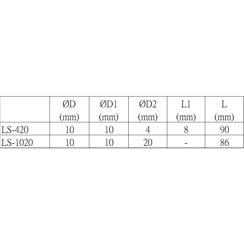 附發票 420# 機械式尋邊器 偏心式尋邊器 MECHANICAL ENGE FINDER 台灣現貨 本地直送-細節圖6