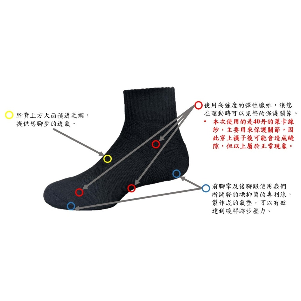 【現貨】MIT台灣製 腳踝襪 機能襪  運動襪 Ankle socks White 碘掖菌專利線 40丹萊卡線砂 學生襪-細節圖6
