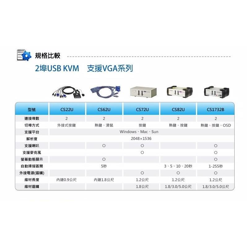 @電子街3C 特賣會@全新 ATEN CS72U 2埠 USB KVM多電腦切換器 - 支援喇叭&麥克風-細節圖3