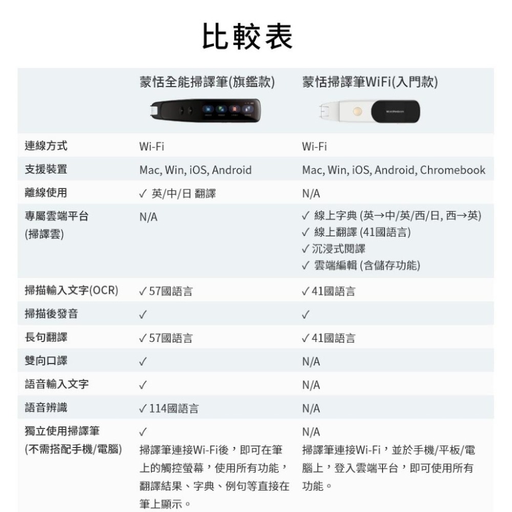 @電子街3C特賣會@全新 蒙恬 蒙恬掃譯筆 WiFi 雲端翻譯朗讀 翻譯筆 雲端翻譯朗讀 支援41國語言-細節圖5