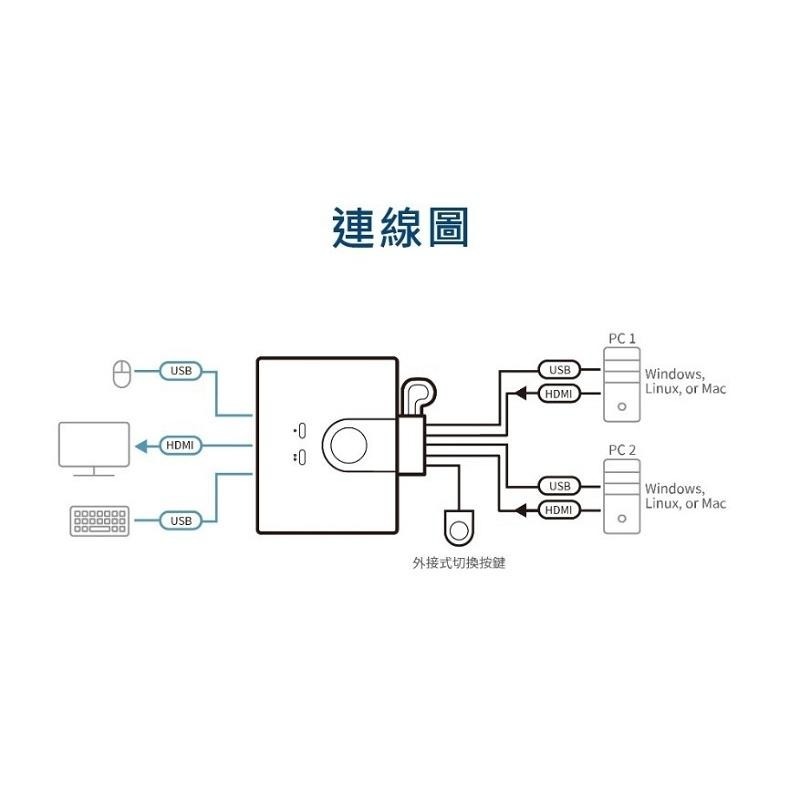 @電子街3C特賣會@全新 宏正 ATEN KVM CS22HF 1:2 USB HDMI帶線式切換器-細節圖3
