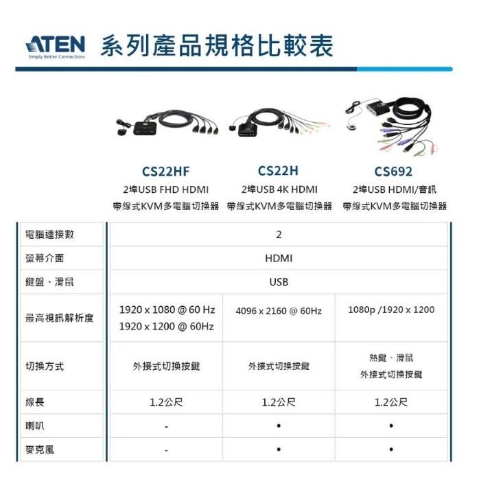 @電子街3C特賣會@全新 宏正 ATEN KVM CS22HF 1:2 USB HDMI帶線式切換器-細節圖4