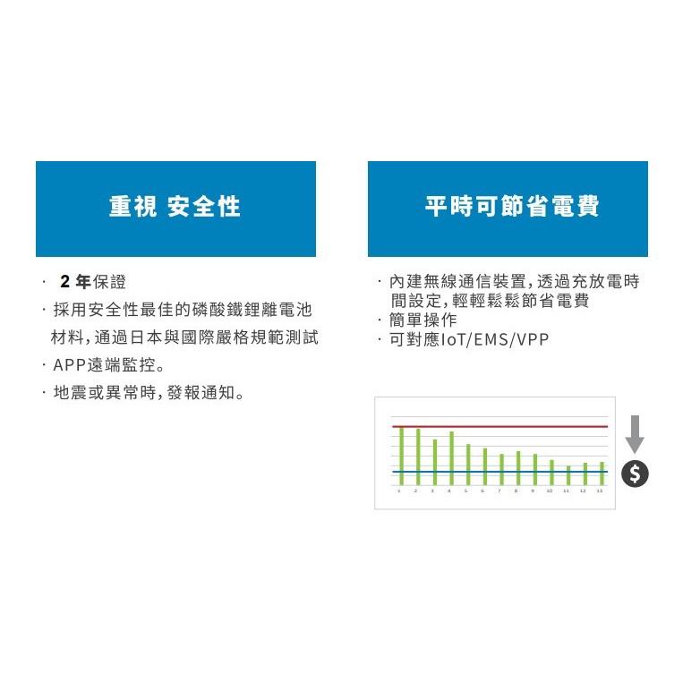 @電子街3C特賣會@全新 ENPO Stack 電力控制盒 智能蓄電系統 不斷電系統 保固二年 太陽能 充電 純正弦波-細節圖3