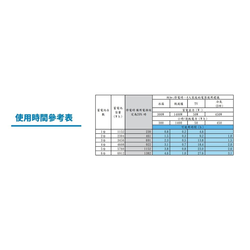 @電子街3C特賣會@全新 ENPO Stack 電力控制盒 智能蓄電系統 不斷電系統 保固二年 太陽能 充電 純正弦波-細節圖4