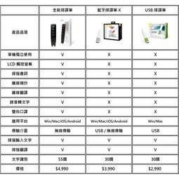 @電子街3C特賣會@全新 蒙恬 全能掃譯筆 翻譯筆 智能語音辨識 WIFI/藍芽連線 支援112種語言-細節圖3