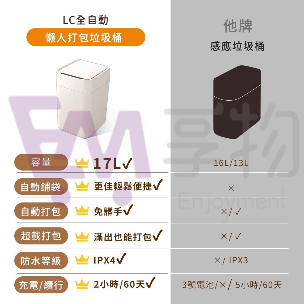 @電子街3C特賣會@全新 LC 2代自動打包感應垃圾桶 Final有蓋版(17L) / Lite無蓋板(16L)-細節圖2