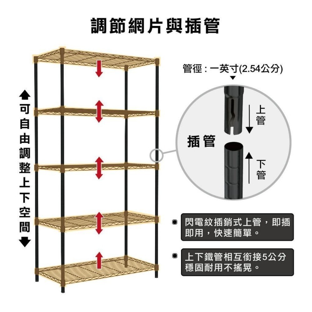 【KIWISH】鐵架 層架 90x60x180H 輕型五層架 波浪架 貨架 置物架 收納架 鐵力士架 倉儲架-細節圖5