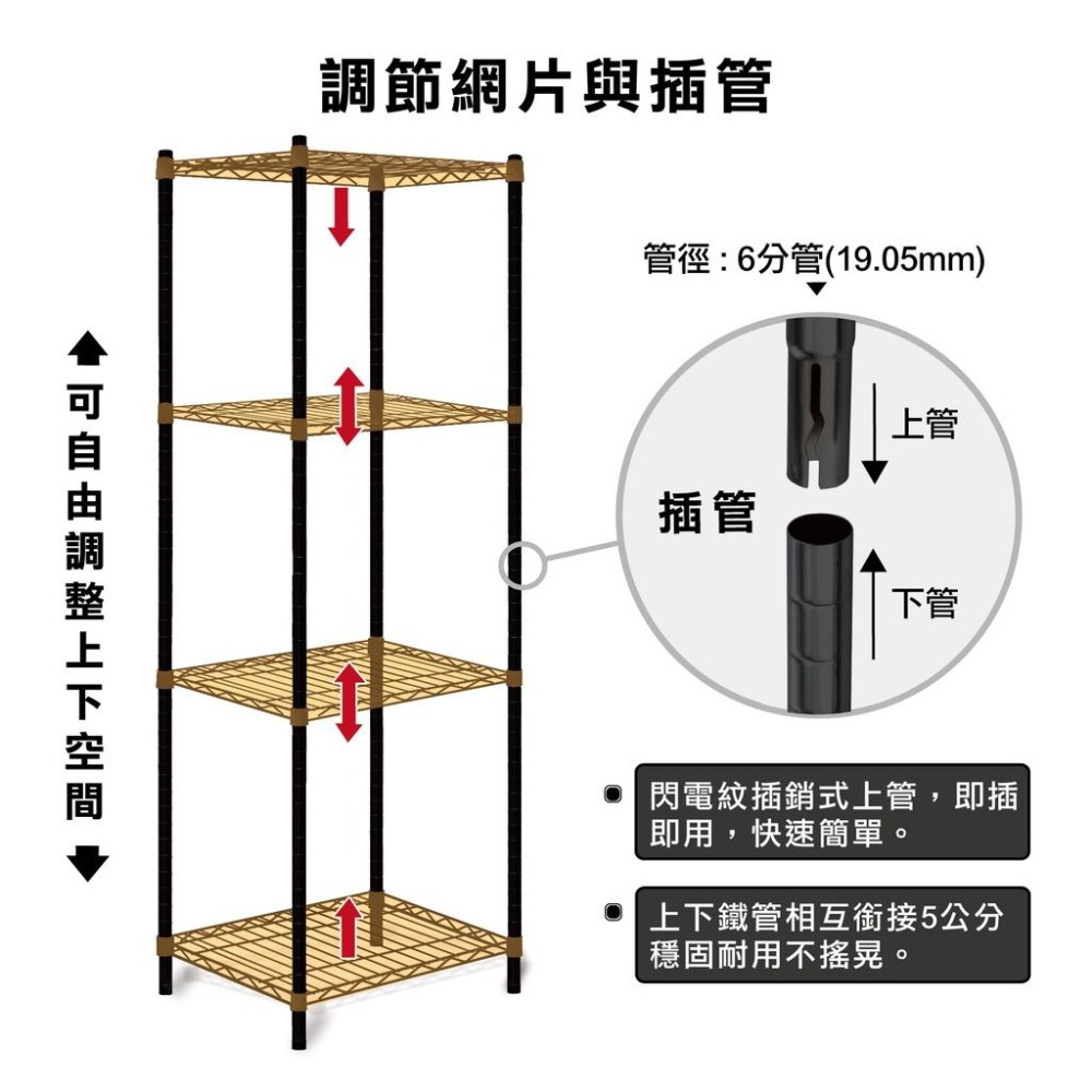 【現貨MIT｜免運】層架 鐵架 46x40x210H 五層架黑色 收納架 儲物架 波浪架 鐵力士架 置物架 置物層架-細節圖6