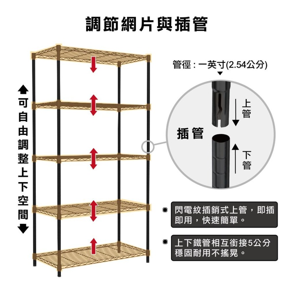 【現貨免運 | 多尺寸雙色 MIT】層架 鐵架 60X35系列 四/五/六/七層 收納架 置物架 鐵力士架 貨架 波浪架-細節圖5