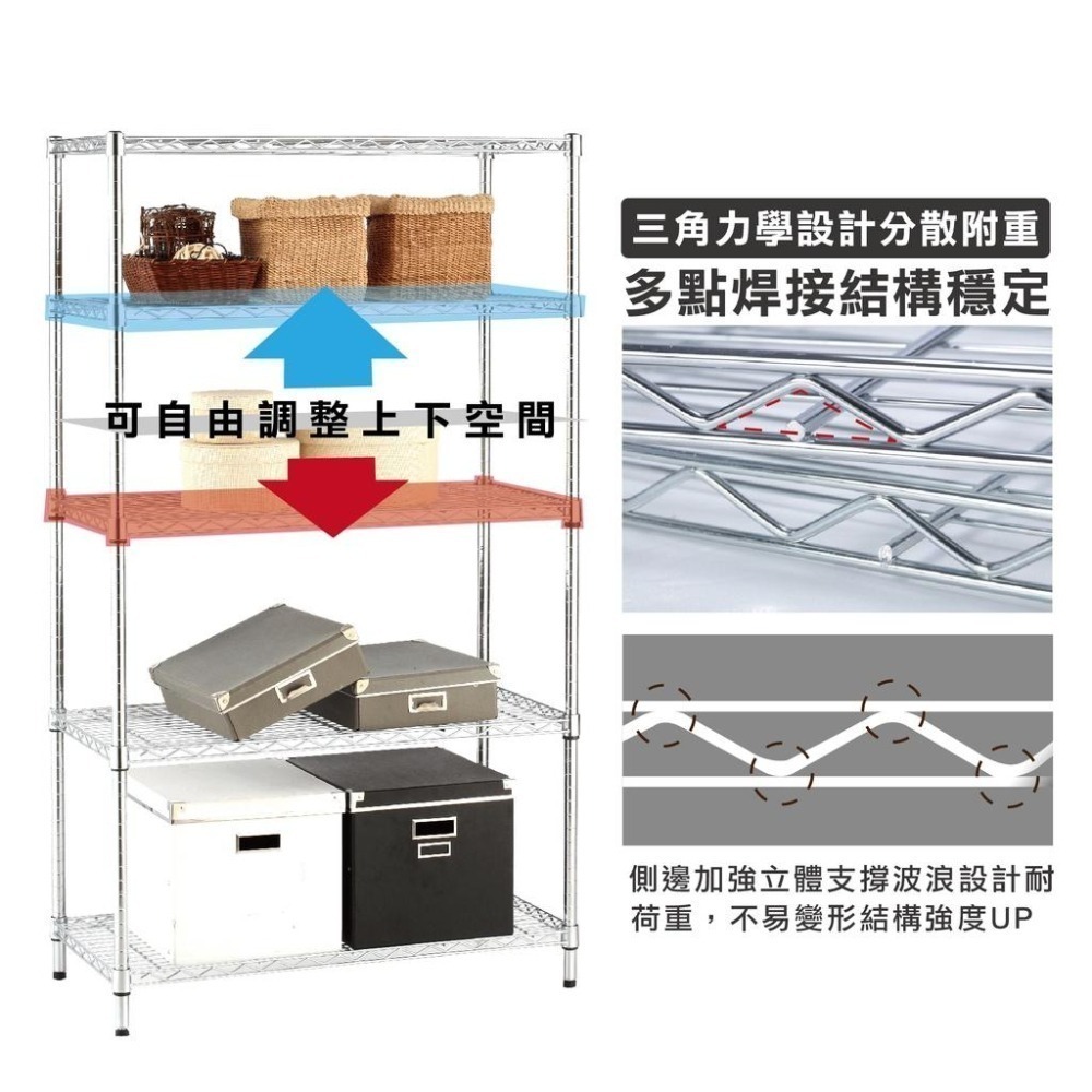 【KIWISH】120x46x180H 四層架-耐重款200KG鐵力士架 置物架 波浪架 貨架 組合架 展示架 收納架-細節圖8